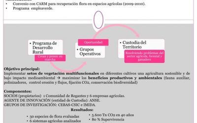 VII Jornadas de Custodia del Territorio